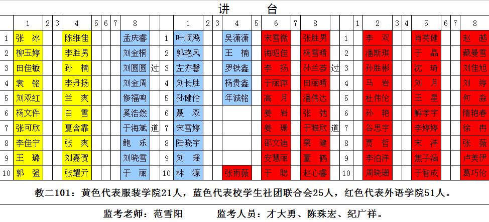 【通知】关于2015—2016年度秋季学期初级团校考试通知